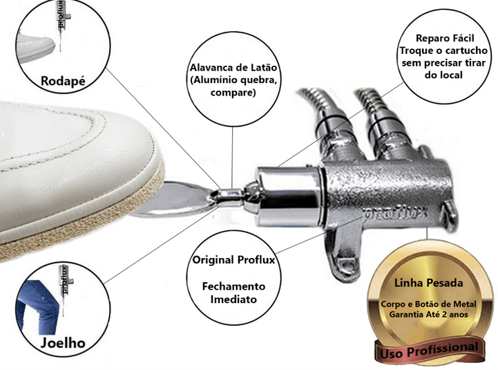 Torneira Pedal Mecânico e Torneiras Clínicas Profissionais Original Proflux. Recuse imitações, saiba por quê