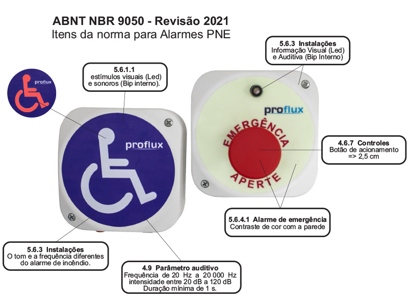 Alarme Antipânico Audiovisual Sem Fio com Botão Cogumelo e Etiqueta Fotoluminescente Bivolt Proflux NBR9050 69.121